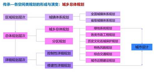 回顾与展望:新时代国土空间规划编制路径