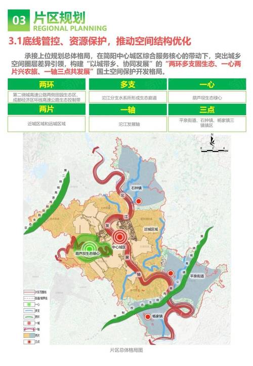 简阳镇级片区 国土空间总体规划公示出炉