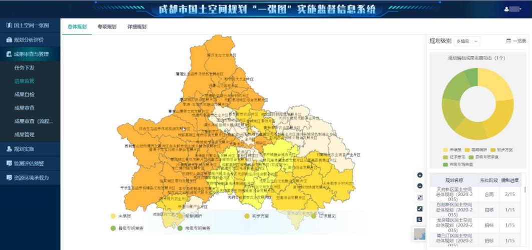 国土空间规划"一张图"建设
